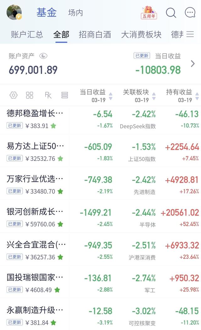 基金跌了(基金跌了补仓多少才能降低成本) 基金跌了(基金跌了补仓多少才能降低成本)