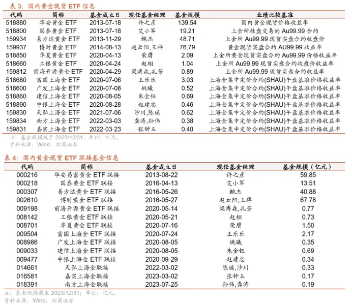 什么是基金(什么是基金ETF)