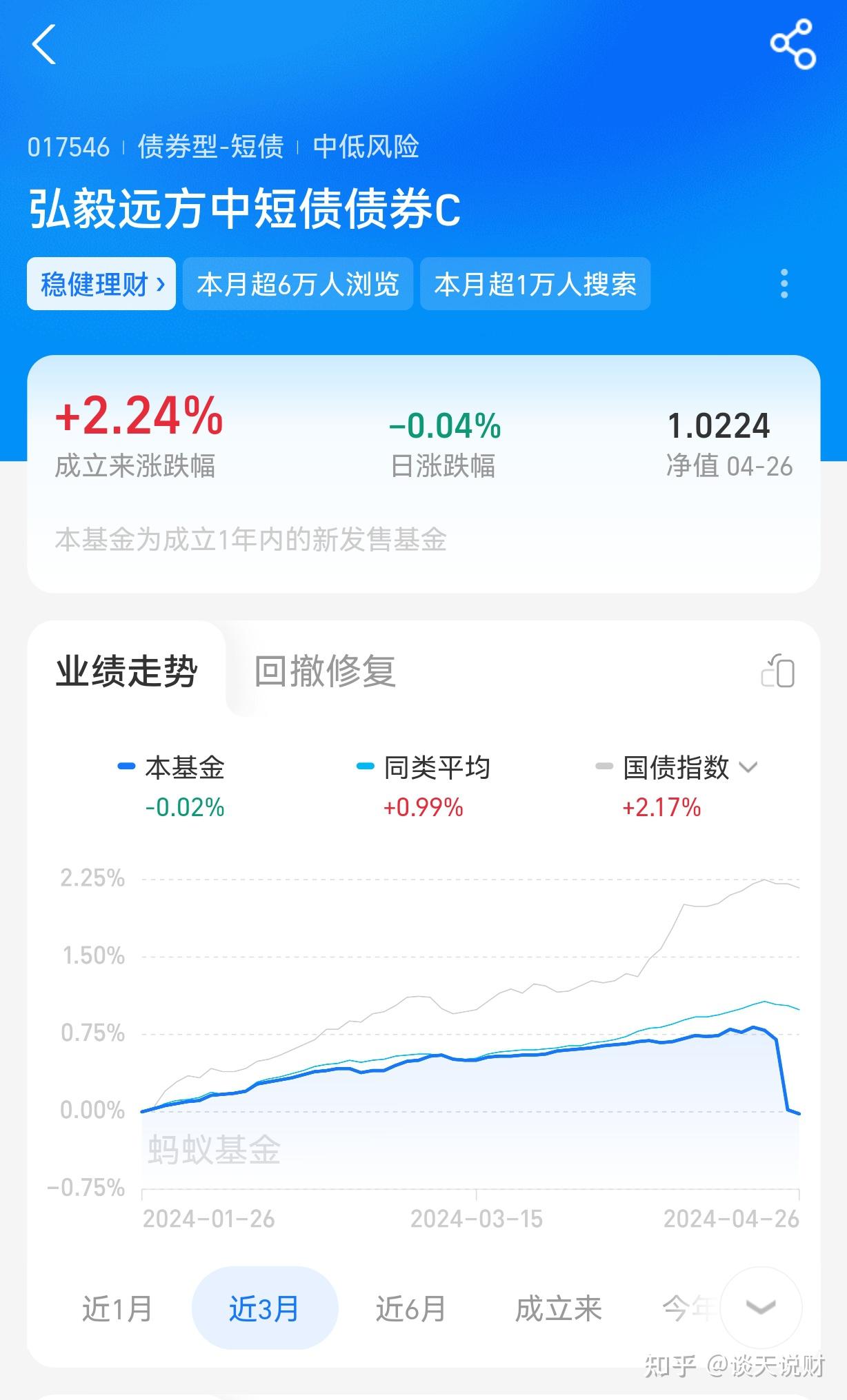 基金跌了(基金跌了5个点应该补多少) 基金跌了(基金跌了5个点应该补多少)