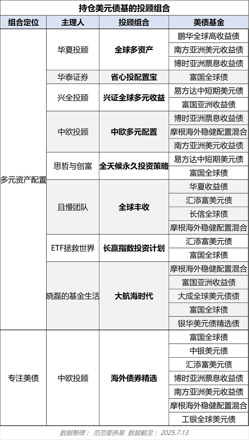 什么是基金(什么是基金怎么买基金) 什么是基金(什么是基金怎么买基金)