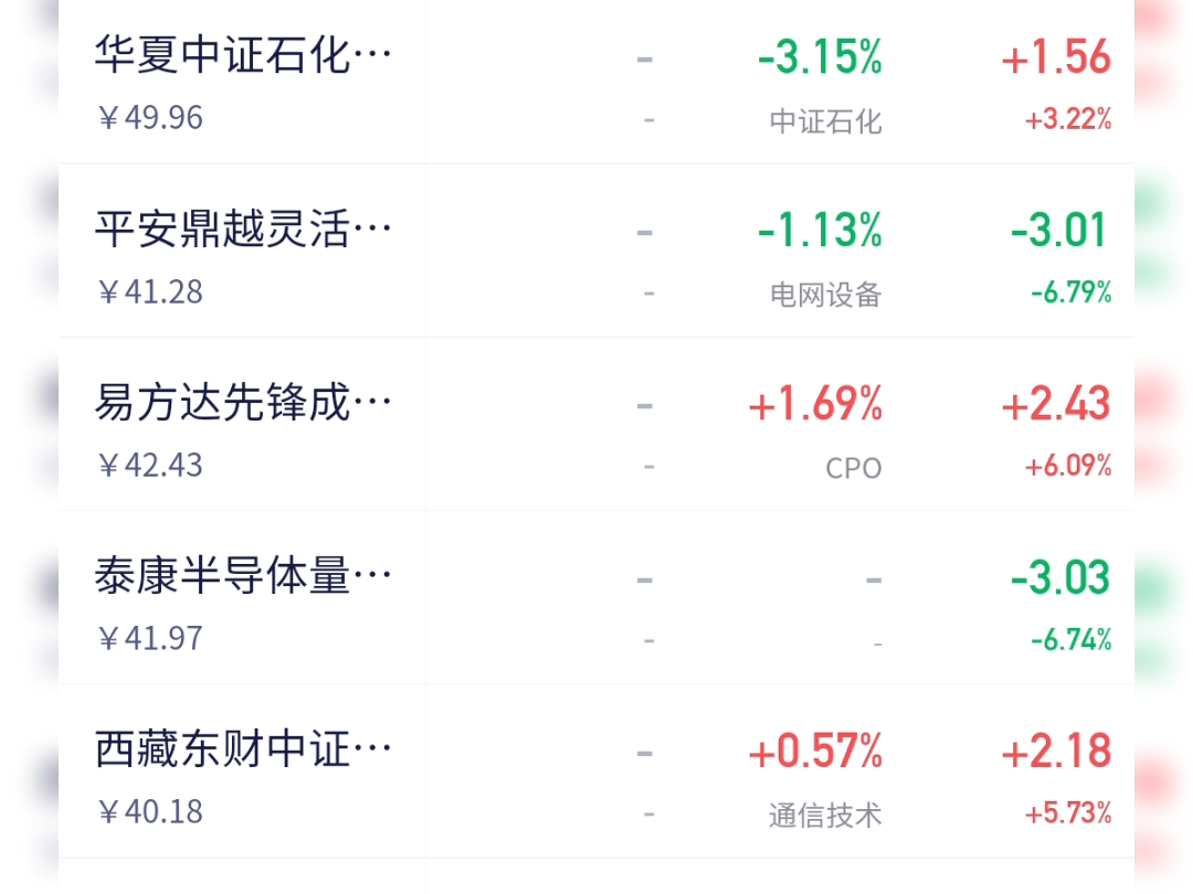 基金跌了(基金跌了20%要涨多少才能涨回来) 基金跌了(基金跌了20%要涨多少才能涨回来)