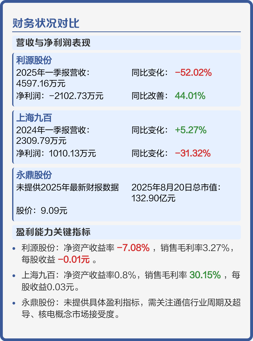 上海九百股票(上海九百股票今后走势)