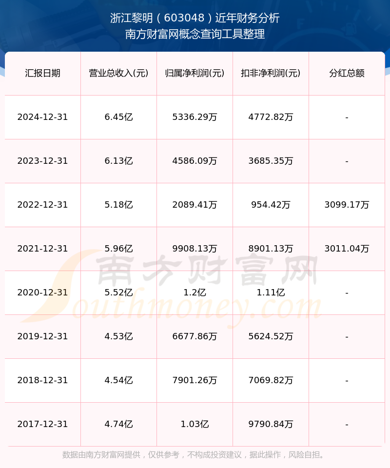 股票分红(股票分红扣税怎么扣)