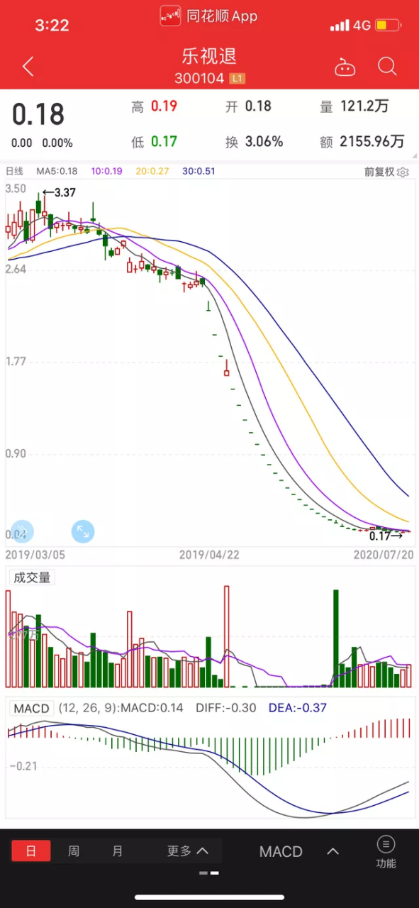 乐视股票(乐视股票十年走势图)