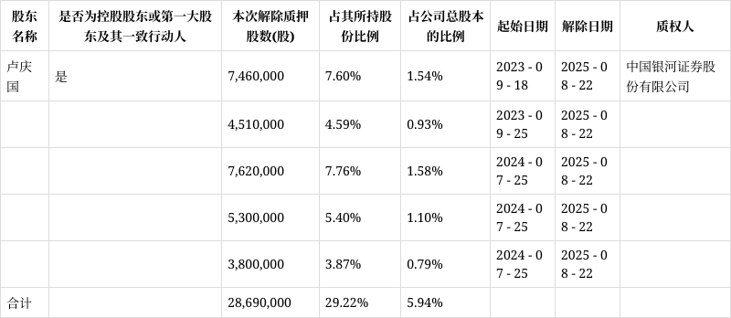 晨光生物股票(晨光生物股票咨询)