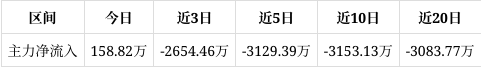 晨光生物股票(晨光生物股票怎么样)