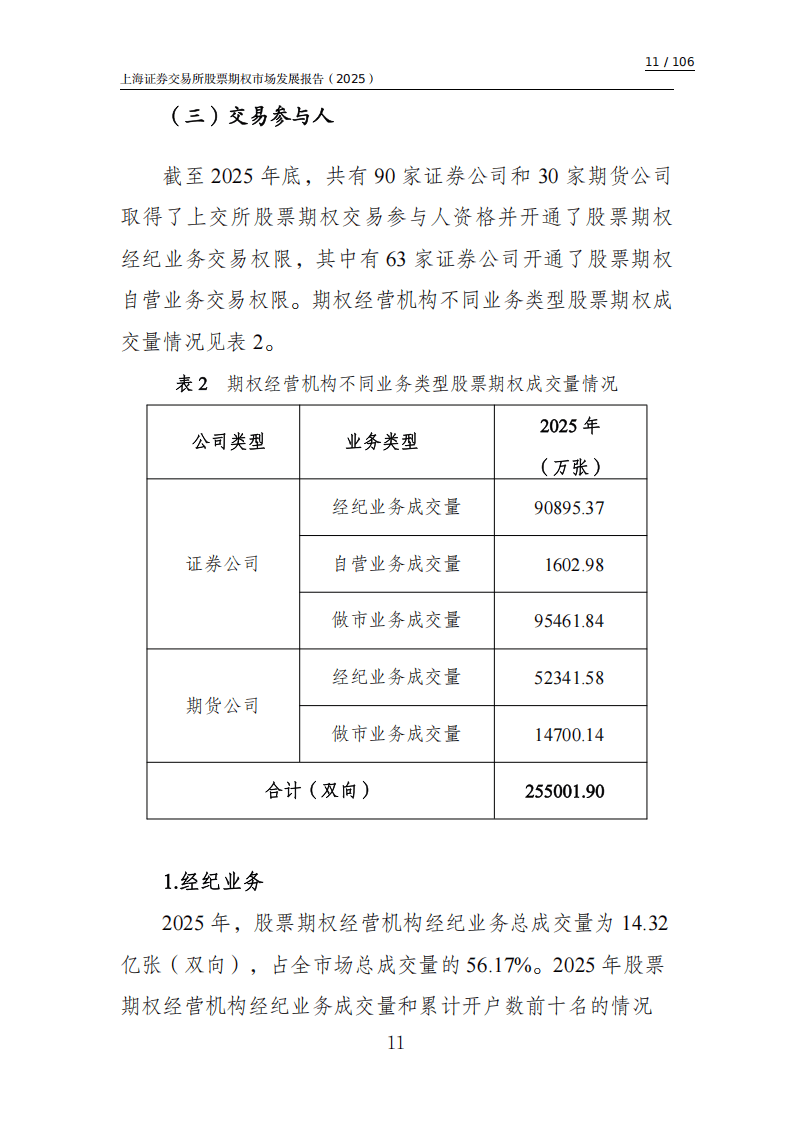 股票期权(股票期权有哪些品种)