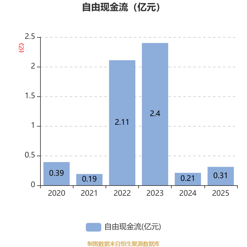 安利股份股票(安利股份股票行情最新)