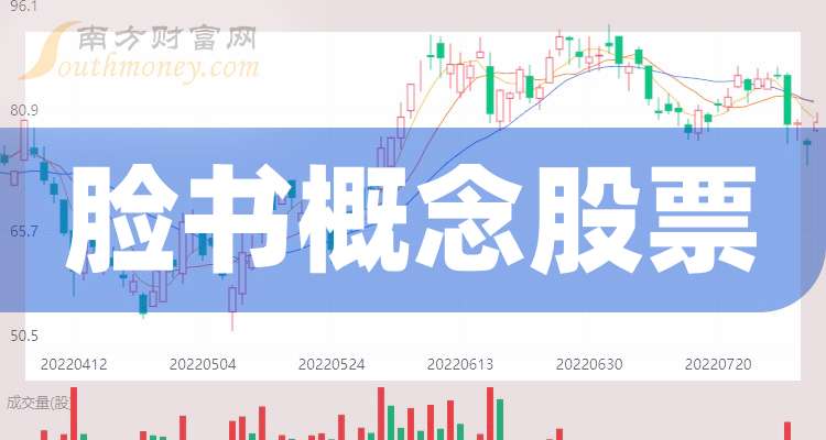 脸书股票(脸书股票今日价格行情)