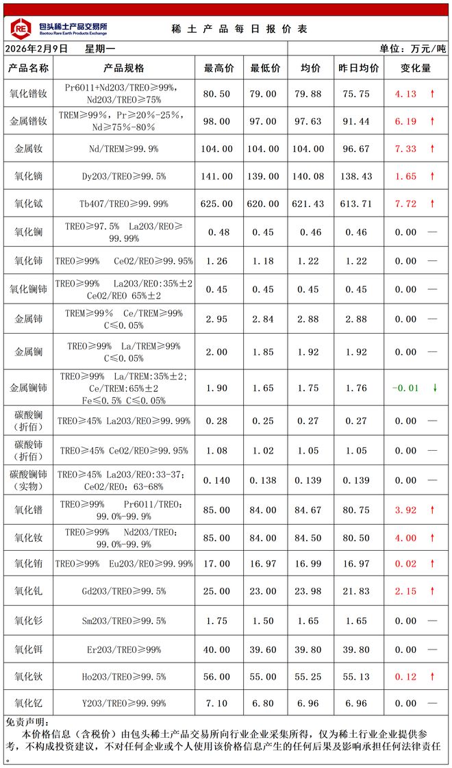 包钢稀土股票(包钢稀土股票600010今日行情)