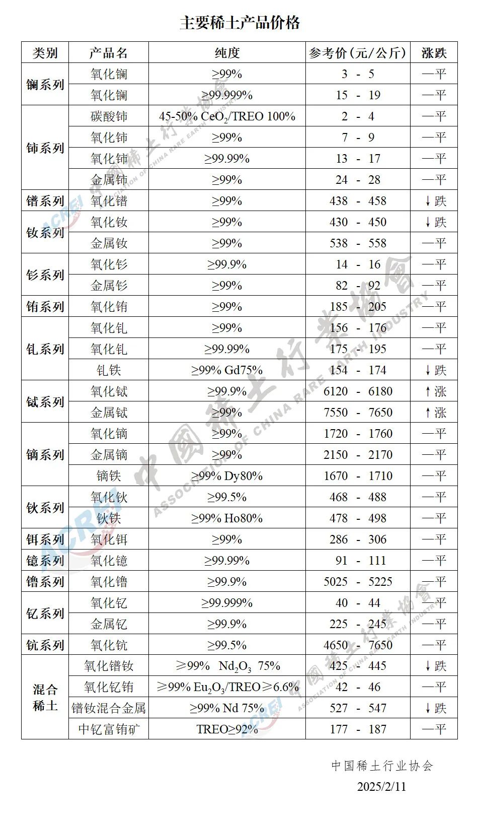 包钢稀土股票(包钢稀土股票600010今日行情)