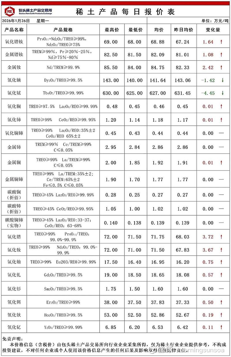 包钢稀土股票(包钢股份有没有稀土矿)