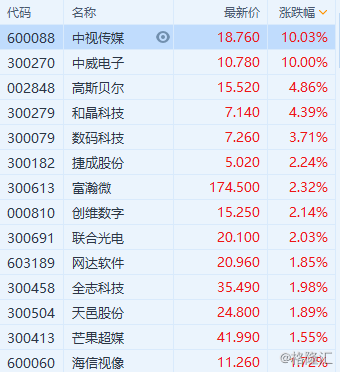 中威电子股票(中威电子股票是什么板块)