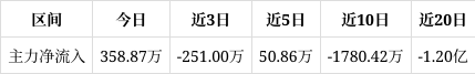 中威电子股票(中威电子股票是什么板块)