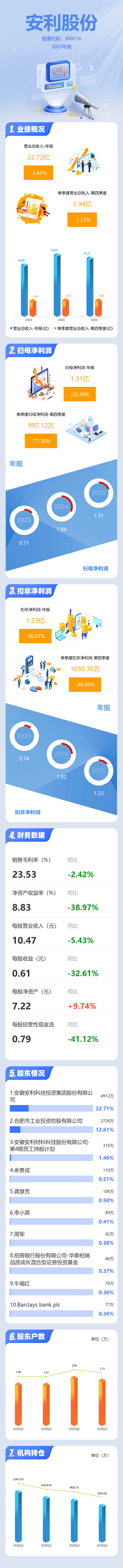 安利股份股票(安利股份股票涨幅)
