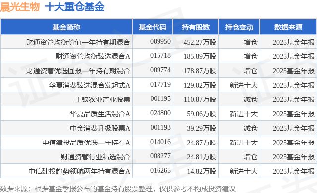晨光生物股票(晨光生物股票最新消息)