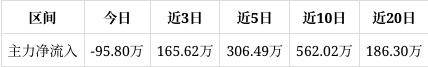 晨光生物股票(晨光生物股票最新消息)