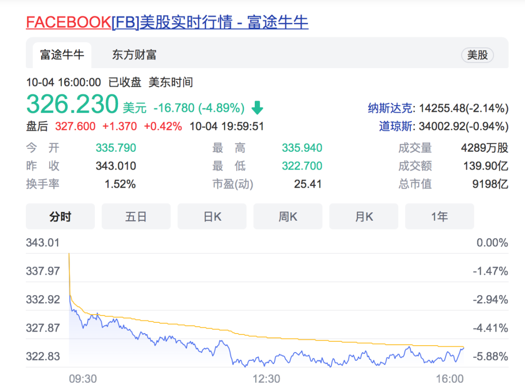 脸书股票(脸书股票实时行情)