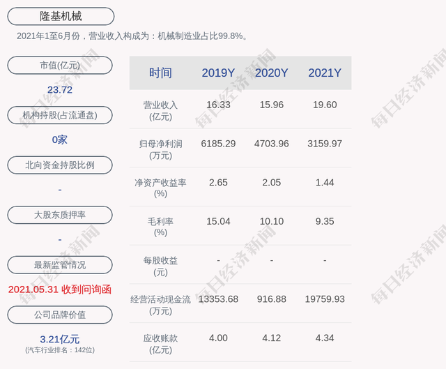 隆基机械股票(隆基机械股票代码)