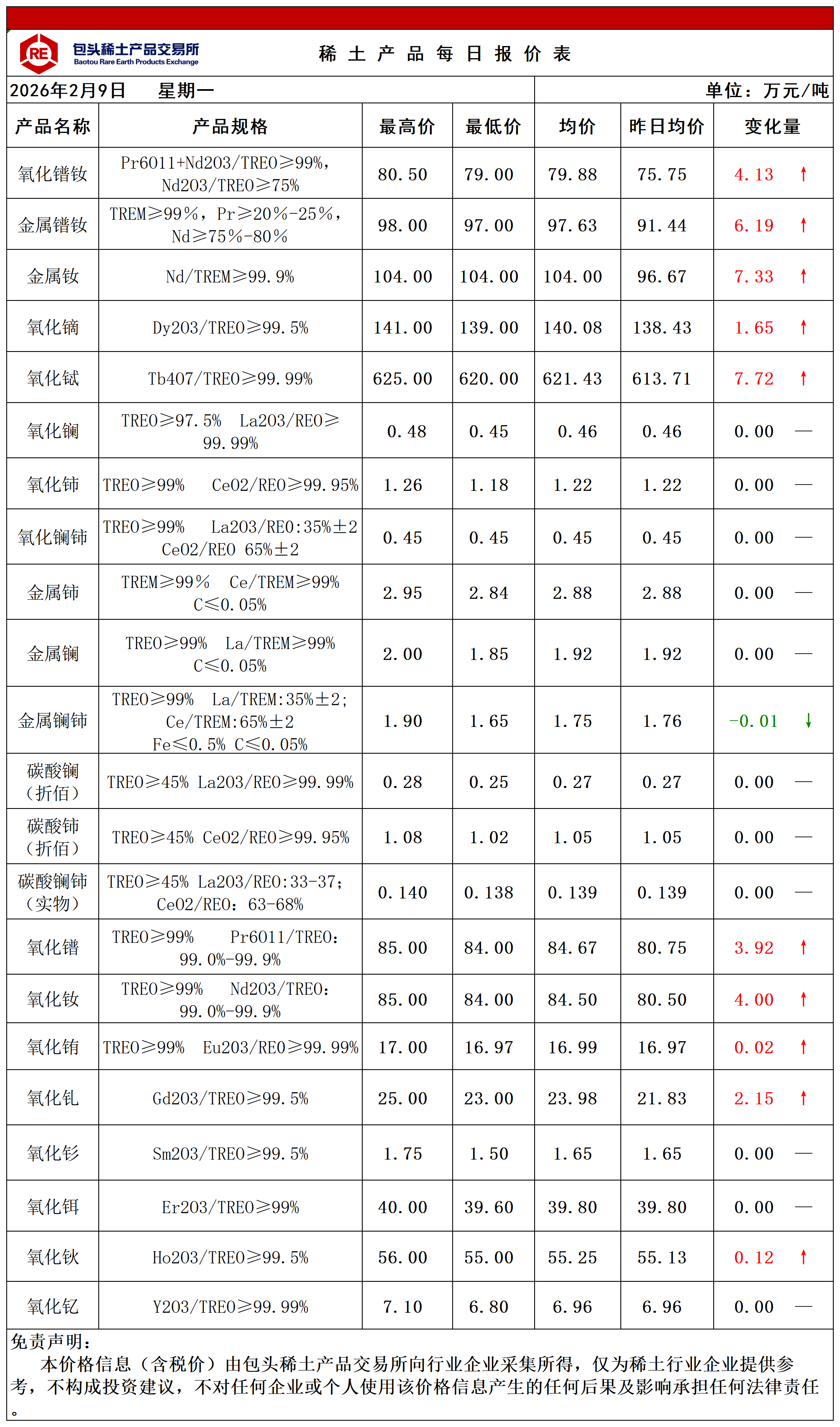 包钢稀土股票(包钢稀土股票600010)