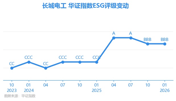 长城电工股票(长城电工股票行情分析)