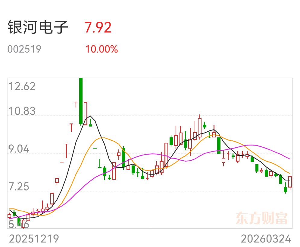 长城电工股票(长城电工股票代码)