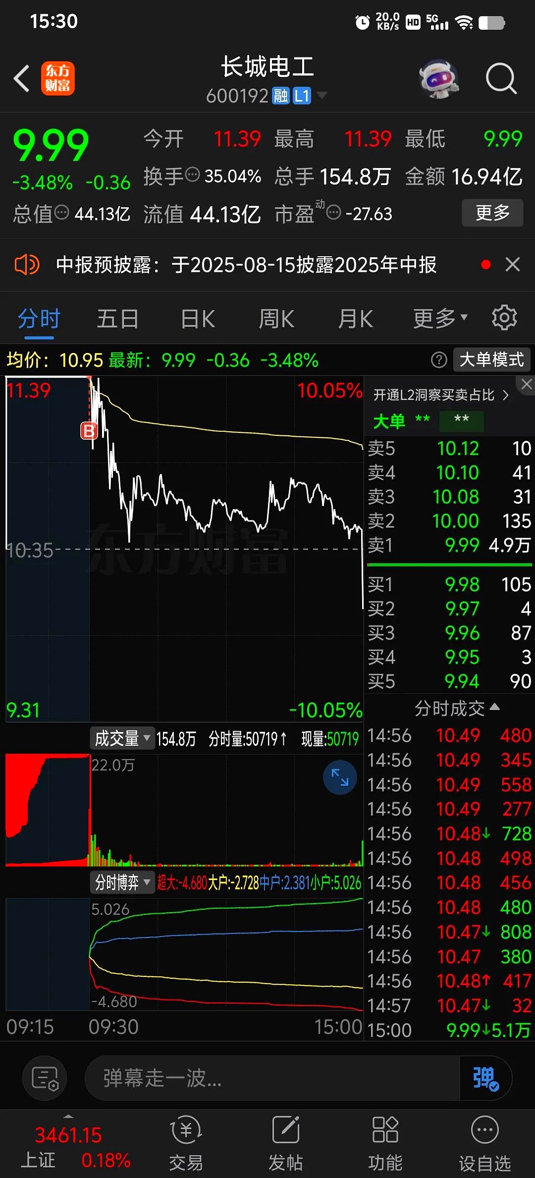 长城电工股票(长城电工股票行情分析)