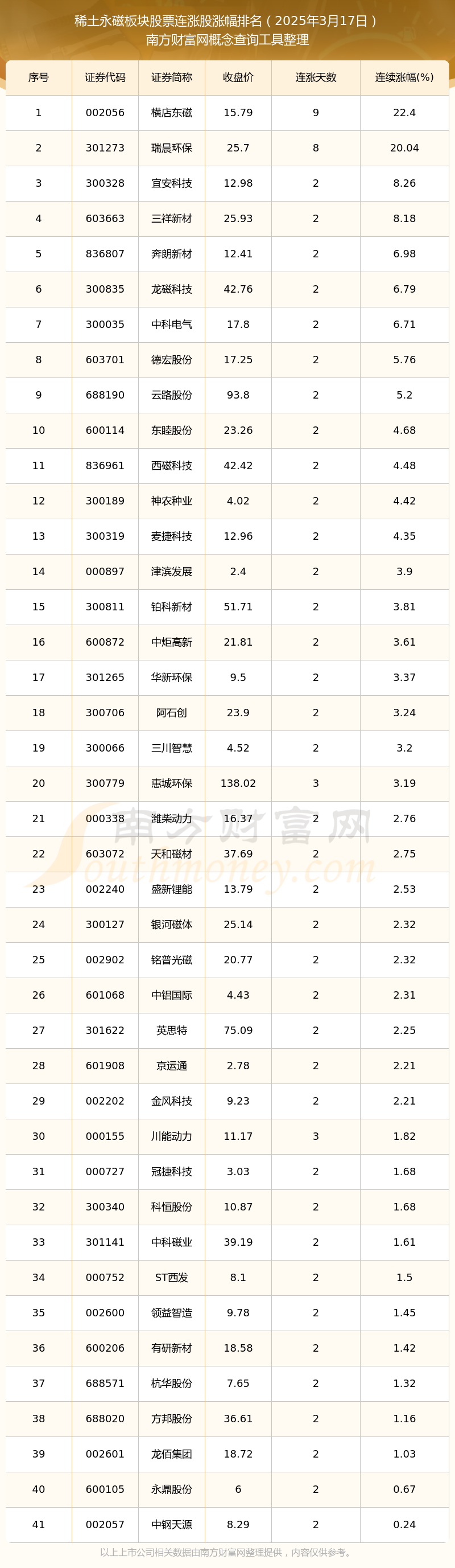 包钢稀土股票(包钢稀土股票历史最高价)