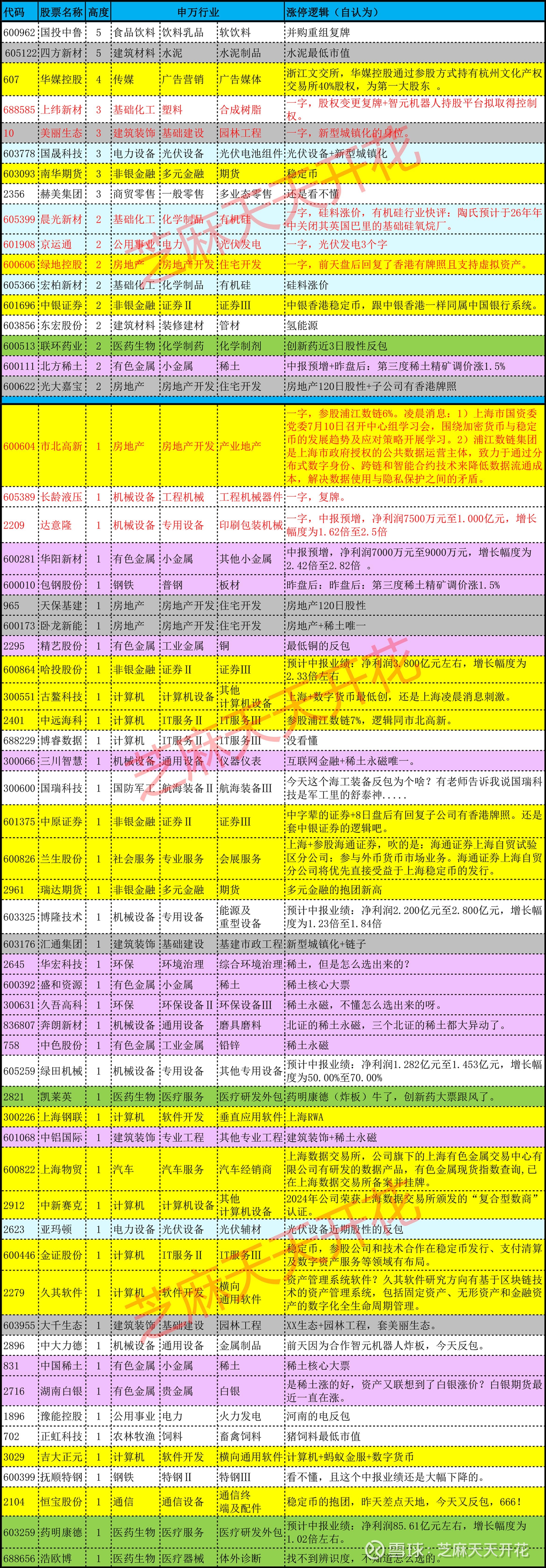 包钢稀土股票(包钢稀土股票历史最高价)