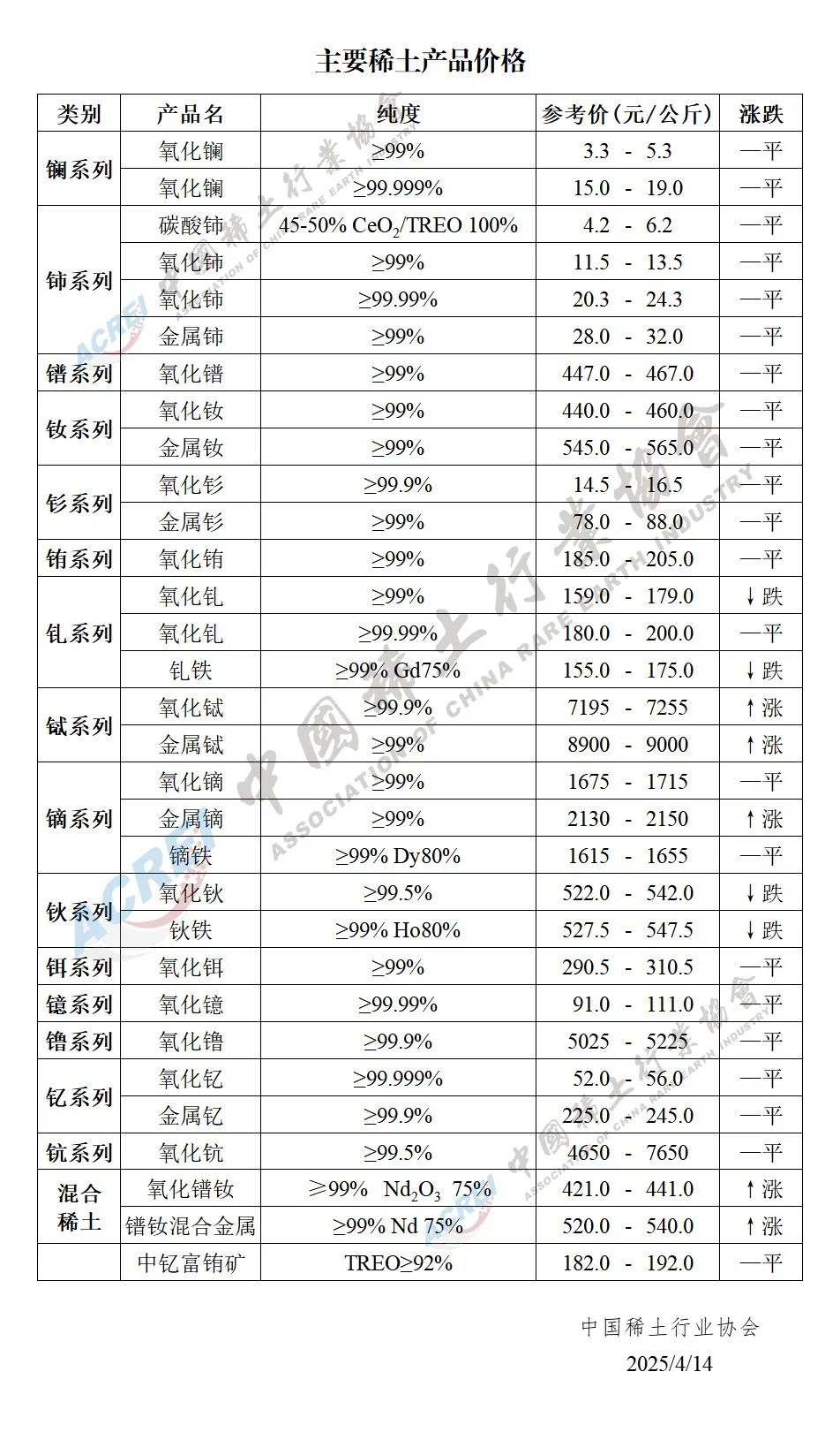 包钢稀土股票(600010停牌公告)