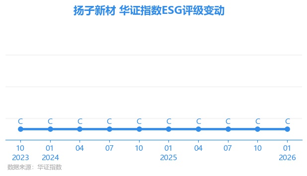 扬子新材股票(扬子新材股票值得买吗)