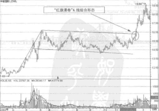 华能国际股票(华能国际股票是做什么的)