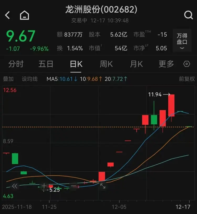 股票002195(股票002195岩山科技)