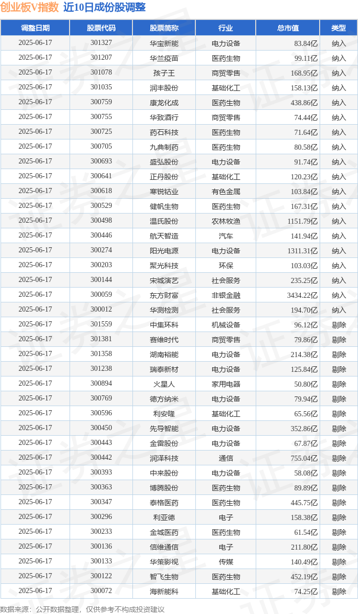 300开头的是什么股票(300开头的是什么股票涨停多少)