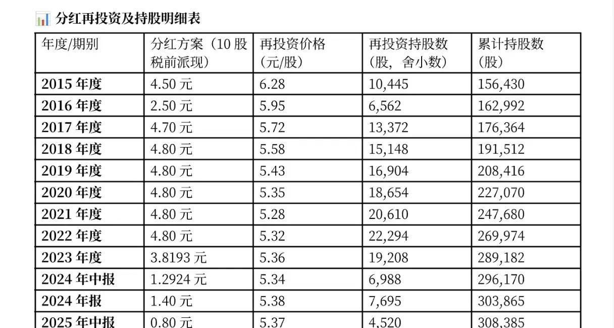 股票分红(股票分红后股价为什么降低啊)