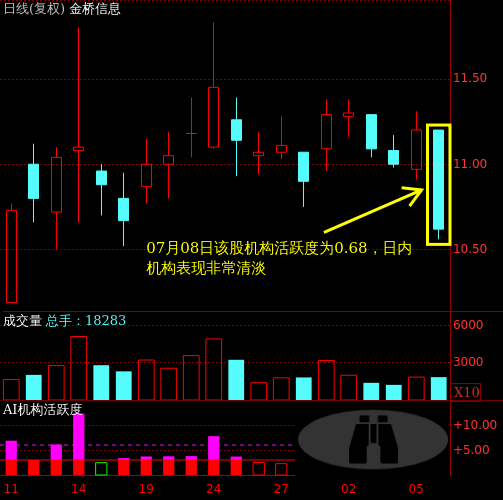 金桥信息股票(金桥信息股票代码)