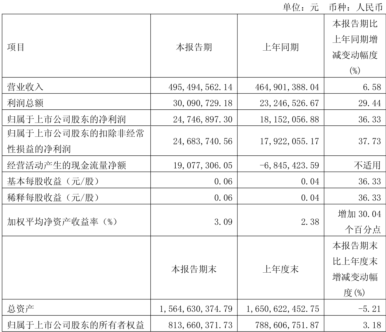 龙头股份股票(龙头股份股票行情)