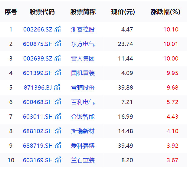 龙头股份股票(龙头股份股票股吧分析)