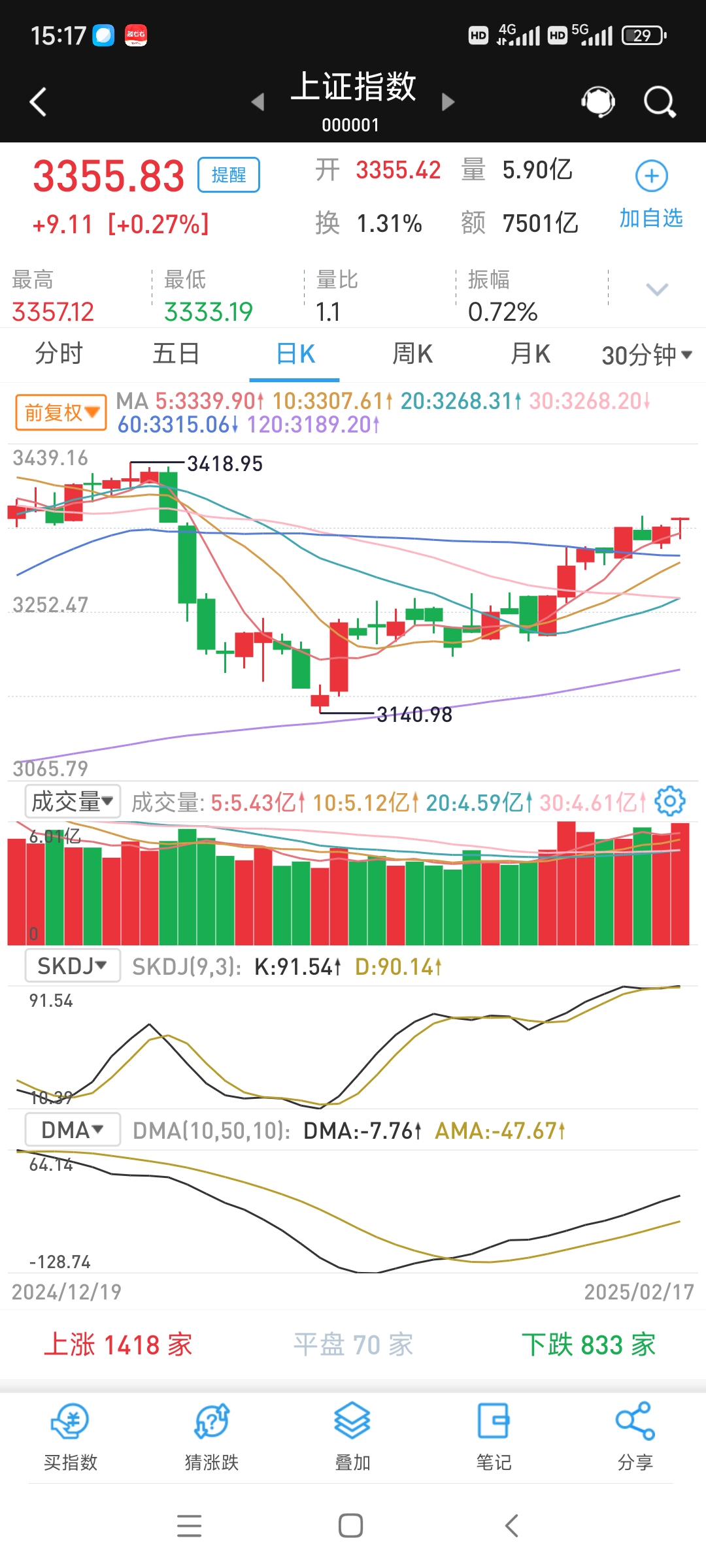 金桥信息股票(金桥信息股票最新消息)