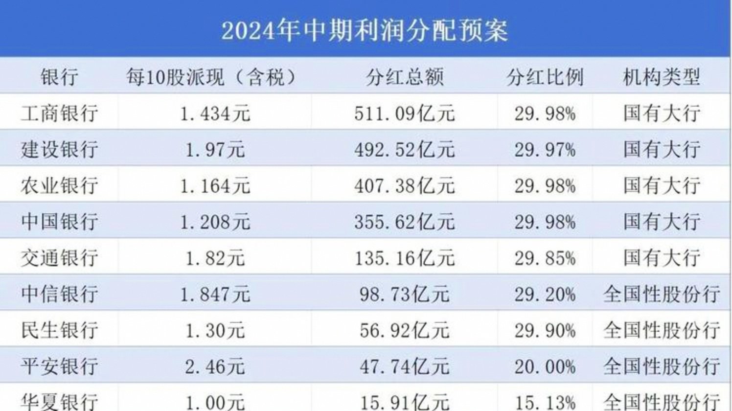 股票分红(股票分红除权除息是什么意思)