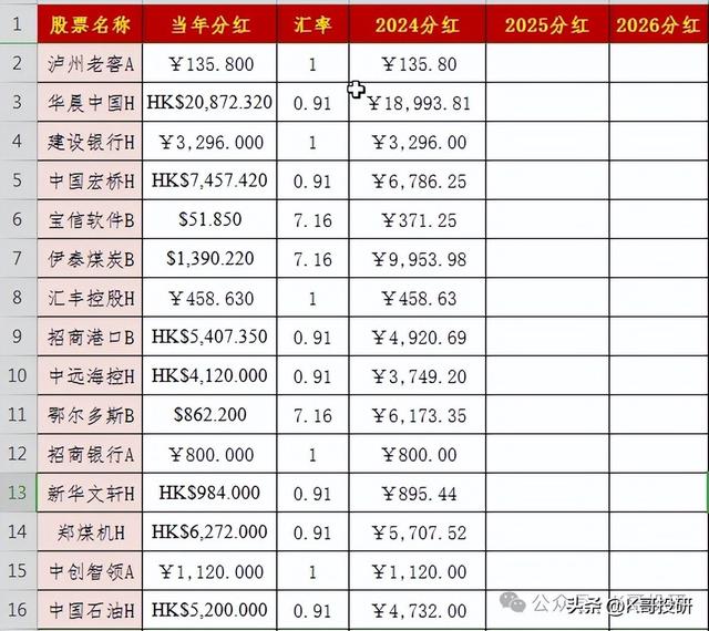 股票分红(股票分红后股价下跌,相当没分?)