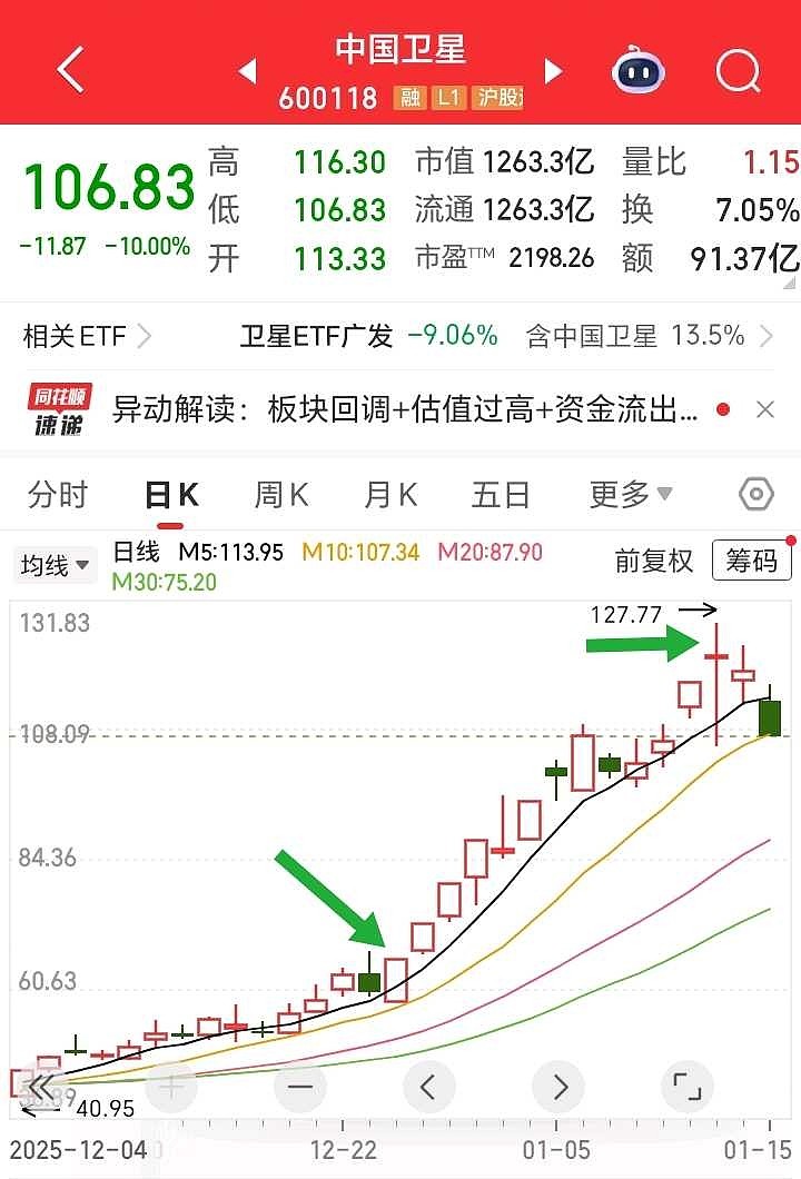 汉宇集团股票(汉宇集团股票代码)