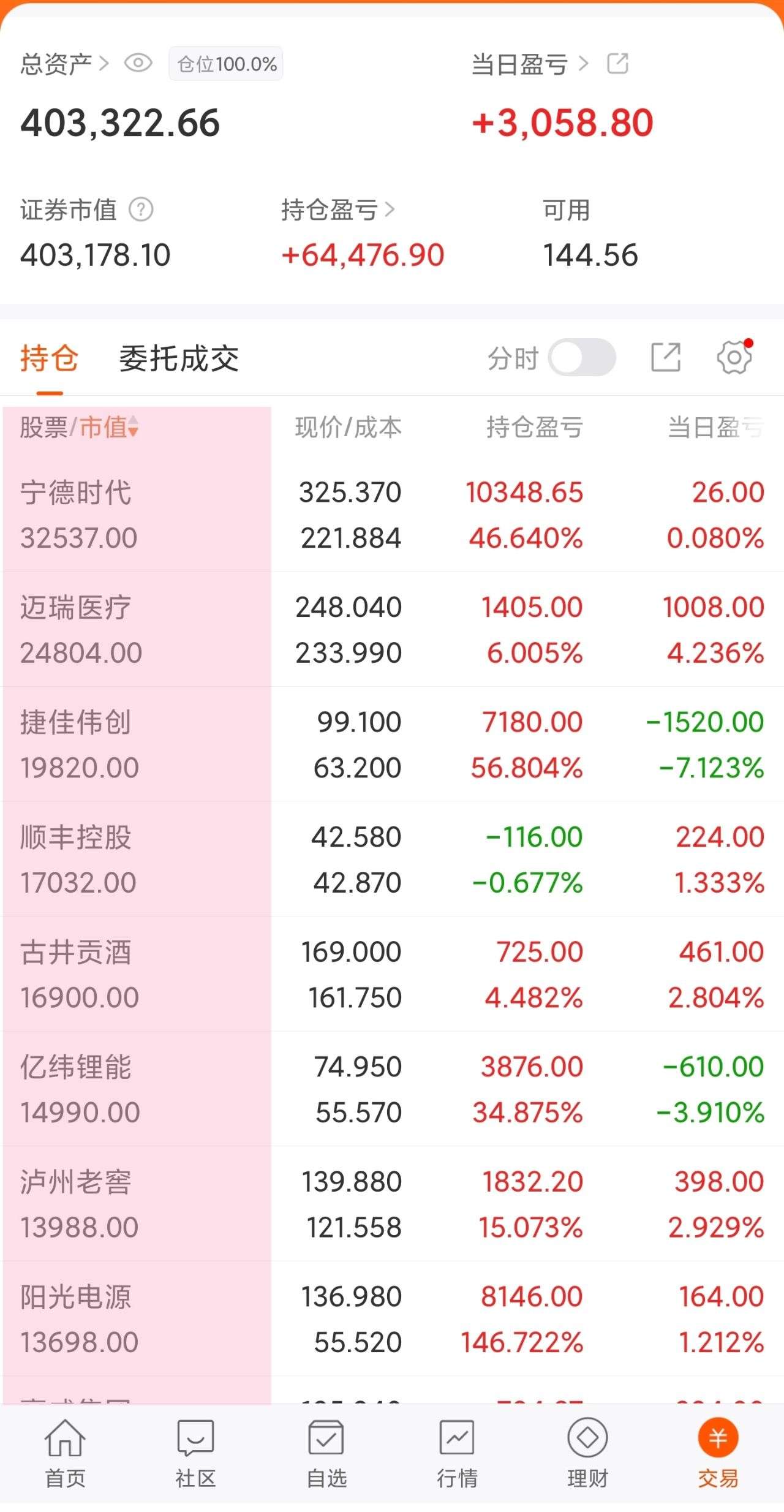 财经新闻股票(财经新闻股票最新消息今天)