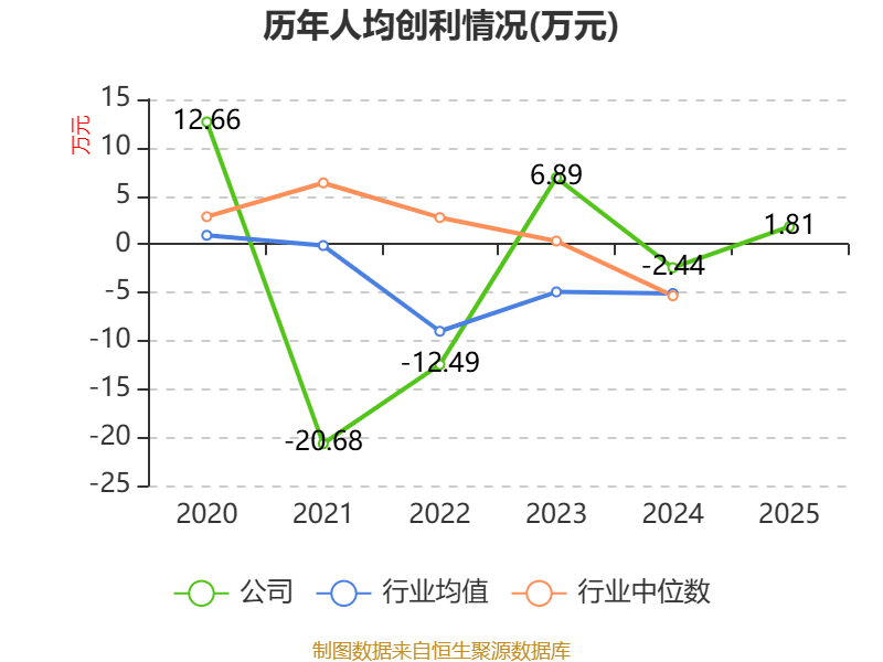 引力传媒股票(引力传媒股票做什么的)