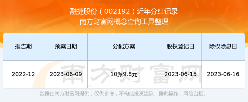 股票分红(股票分红的钱会打到哪里) 股票分红(股票分红的钱会打到哪里)