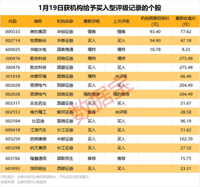 股票002131(股票002131下跌多少)