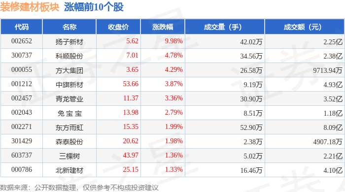 扬子新材股票(扬子新材股票是做什么的)