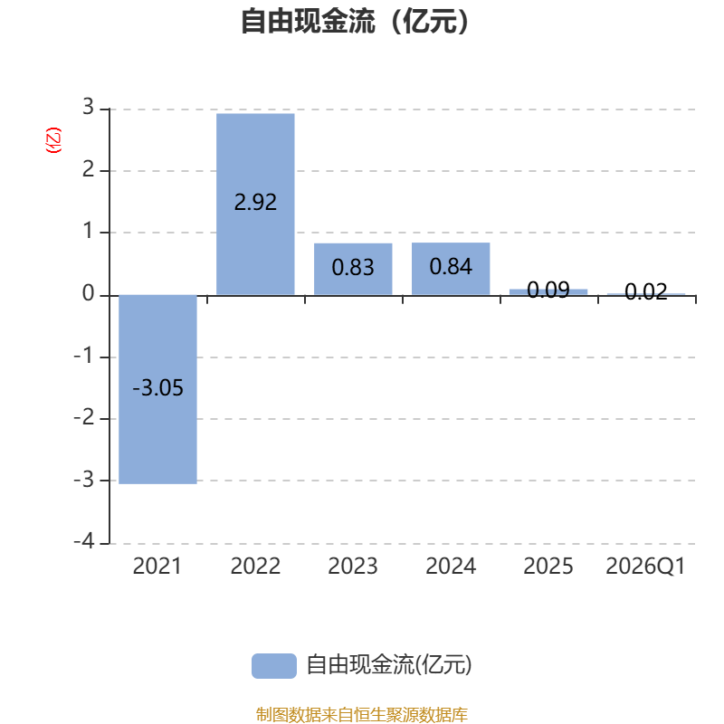 扬子新材股票(002652扬子新材股票)