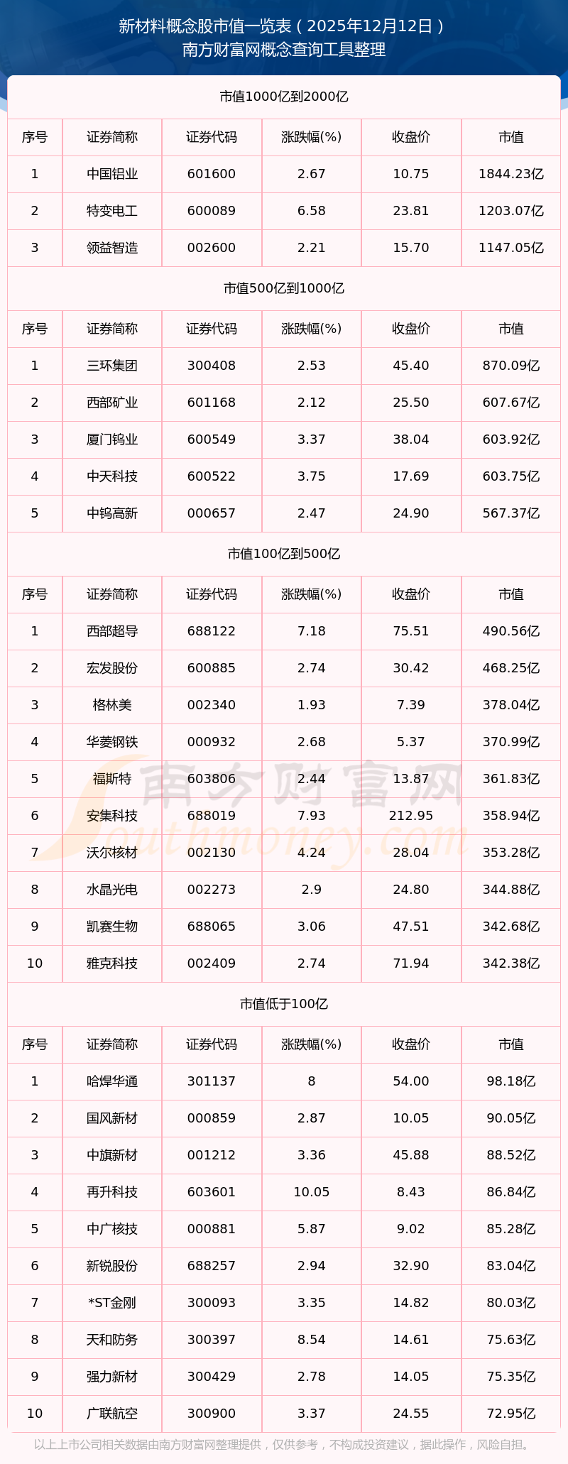扬子新材股票(扬子新材股票怎么样)