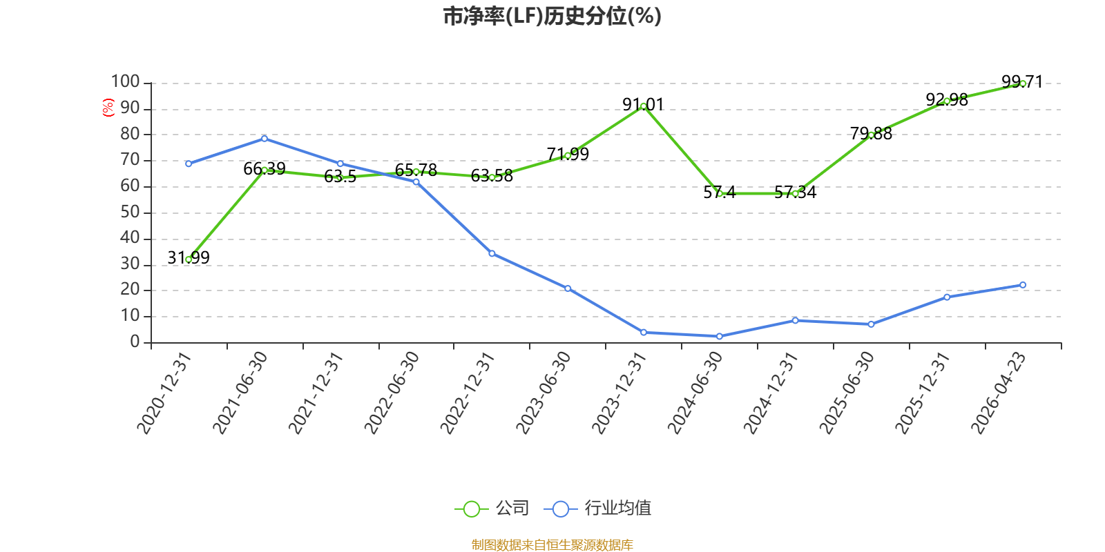 扬子新材股票(扬子新材股票怎么样)
